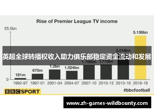 英超全球转播权收入助力俱乐部稳定资金流动和发展