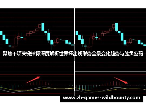 聚焦十项关键指标深度解析世界杯出线形势全景变化趋势与胜负密码
