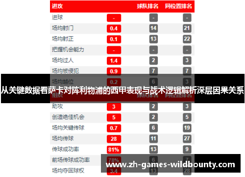 从关键数据看萨卡对阵利物浦的西甲表现与战术逻辑解析深层因果关系