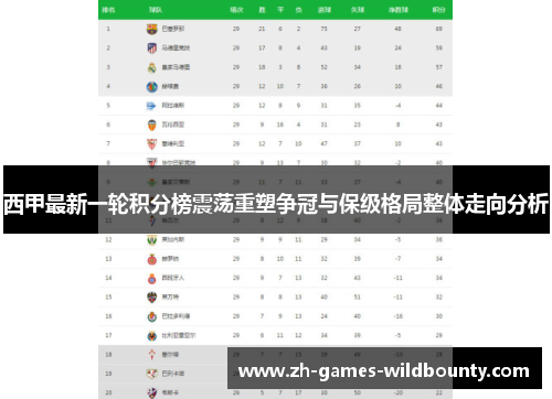 西甲最新一轮积分榜震荡重塑争冠与保级格局整体走向分析