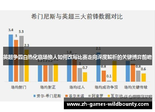 英超争四白热化临场换人如何改写比赛走向深度解析的关键博弈前瞻